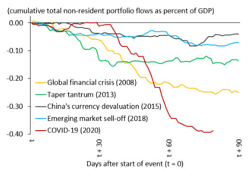 疫情风暴下的全球贫困危机，经济断层与社会撕裂的深度剖析
