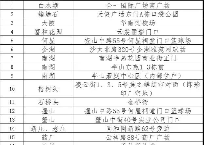 广州发现1例疑似阳性轨迹，城市防控网络再响警报，市民生活如何应对？