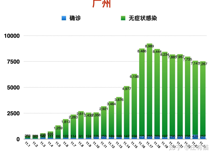广东新增11例本土确诊病例详情，疫情溯源与防控措施全面解析