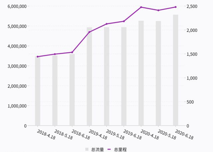 上海圆通速递，智慧物流的领跑者与中国经济的毛细血管