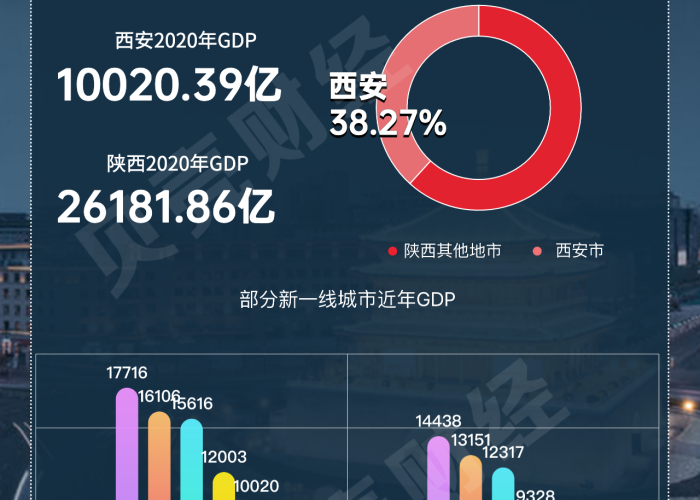 西安疫情最新动态，精准防控下的城市复苏之路