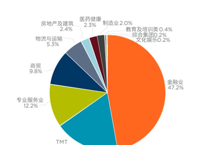 上海高风险区域已全面解除,回顾与展望疫情防控新阶段 上海高风险区域已全面解除,回顾与展望疫情防控新阶段