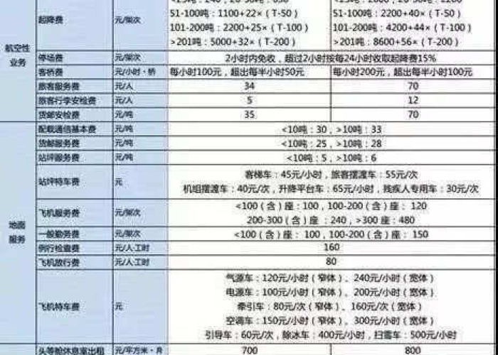 云霄飞车价格揭秘,从经济账到体验价值的全面解析 云霄飞车价格揭秘,从经济账到体验价值的全面解析