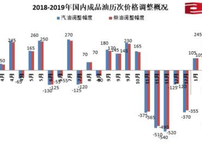 滨城油讯,透析大连92号汽油价格最新走势,车主如何应对波动周期? 滨城油讯,透析大连92号汽油价格最新走势,车主如何应对波动周期?