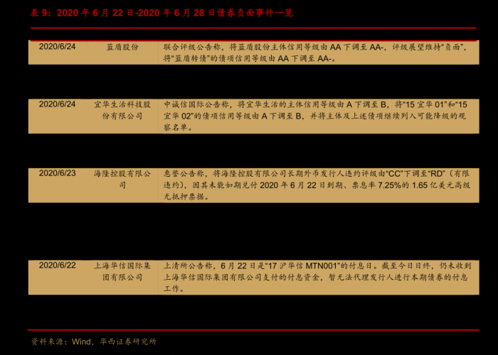上海疫情总体确诊数据分析与防控策略回顾 上海疫情总体确诊数据分析与防控策略回顾