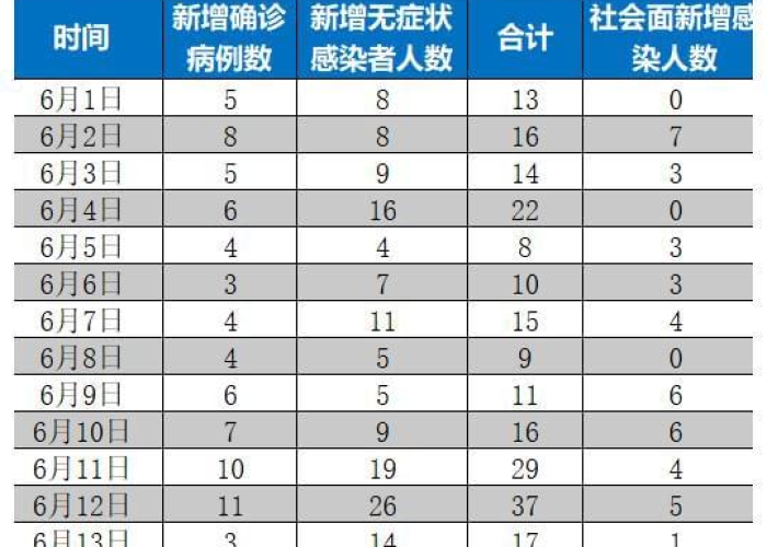 一分钟了解“微信炸 金花链接怎样弄”详细房卡教程 一分钟了解“微信炸 金花链接怎样弄”详细房卡教程