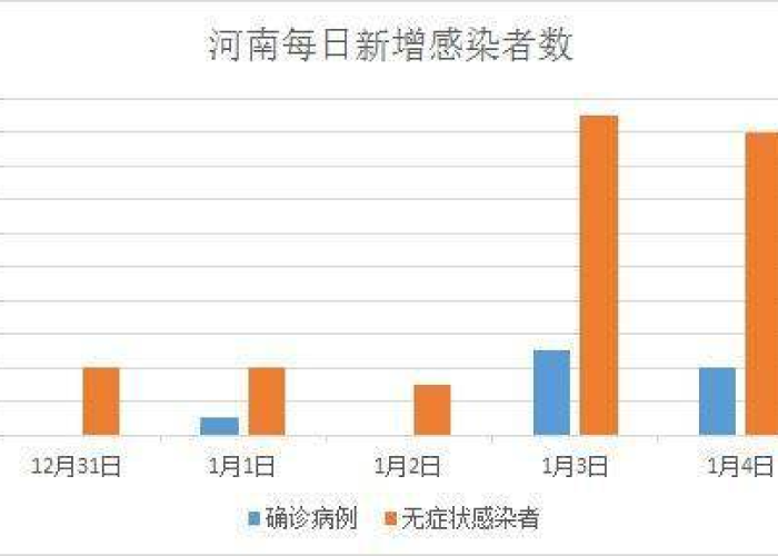河南商丘疫情报告深度解析,防控举措、民生百态与未来启示 河南商丘疫情报告深度解析,防控举措、民生百态与未来启示
