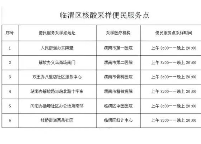 上海12月1日疫情，精准防控下的城市韧性