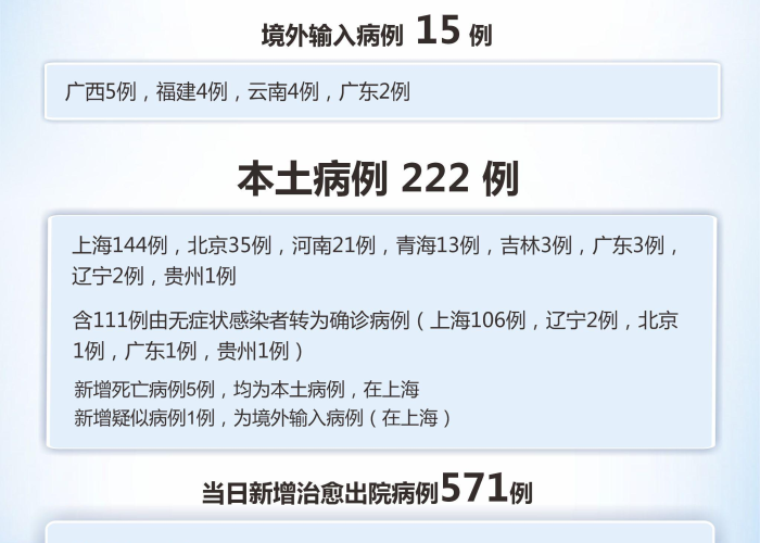 北京新增10例本土确诊病例,防控措施再升级,市民生活受影响 北京新增10例本土确诊病例,防控措施再升级,市民生活受影响