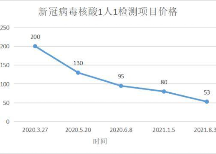 房卡全攻略“微信炸 金花房卡怎么搞”详细房卡使用教程