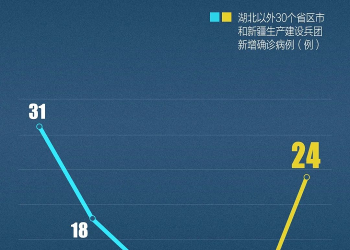 河北疫情昨日新增轨迹,深入解析传播链条与防控挑战 河北疫情昨日新增轨迹,深入解析传播链条与防控挑战