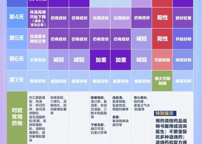新冠阳性的前兆和表现,全面解析与识别指南 新冠阳性的前兆和表现,全面解析与识别指南