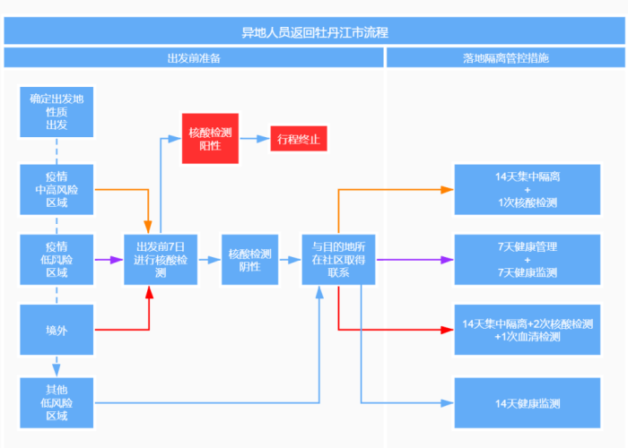 江苏返乡政策全解析,最新要求、流程与注意事项一览 江苏返乡政策全解析,最新要求、流程与注意事项一览