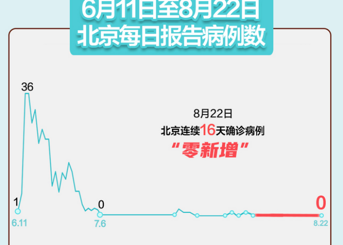 河南一名密接者的肆捌小时,疫情下的个体挣扎与社区温情 河南一名密接者的肆捌小时,疫情下的个体挣扎与社区温情