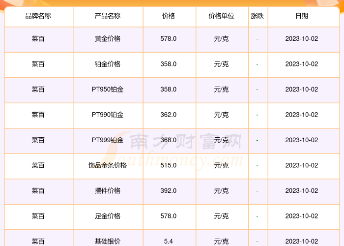 今日北京菜百金价查询,实时行情与投资策略全解析 今日北京菜百金价查询,实时行情与投资策略全解析