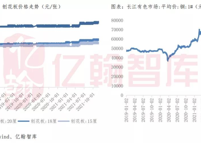 长江金属网今日铜价，市场波动下的机遇与挑战分析