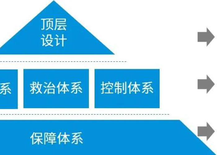 管控、封控与防控,构建公共卫生应急体系的三个维度 管控、封控与防控,构建公共卫生应急体系的三个维度