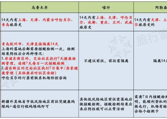 上海一地升为中风险地区的条件解析,科学防控与精准施策的平衡 上海一地升为中风险地区的条件解析,科学防控与精准施策的平衡