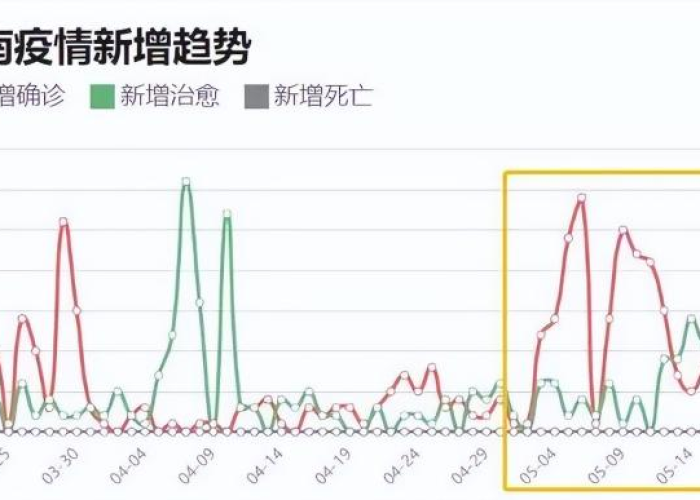 郑州疫情通报,感染者轨迹背后的城市脉动与防控细节透视 郑州疫情通报,感染者轨迹背后的城市脉动与防控细节透视