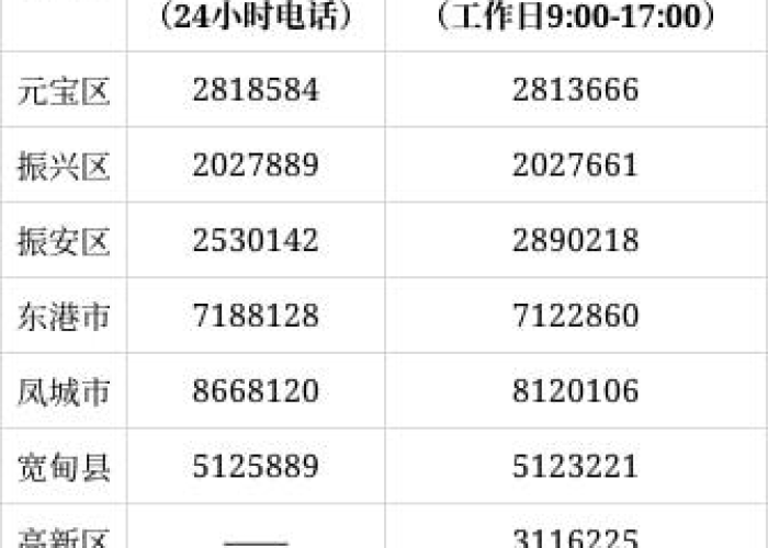 丹东集中隔离点位置解析,官方信息与实用指南 丹东集中隔离点位置解析,官方信息与实用指南