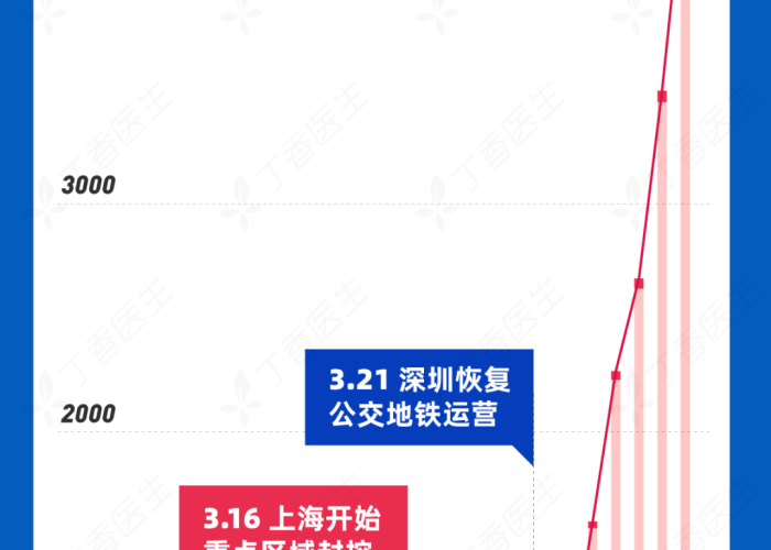 上海会封小区吗?深度解析城市治理与未来防疫趋势 上海会封小区吗?深度解析城市治理与未来防疫趋势