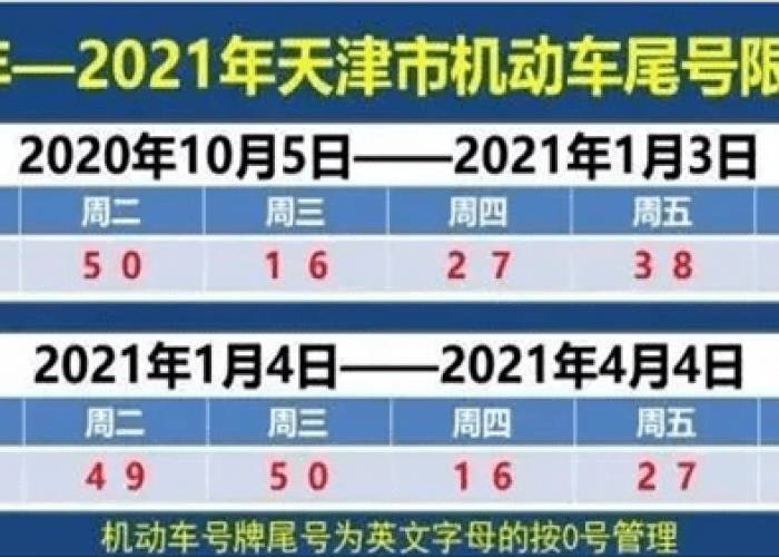 津城车主速查,天津今日限号究竟是多少?这份深度解读与出行指南请收好! 津城车主速查,天津今日限号究竟是多少?这份深度解读与出行指南请收好!