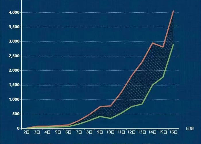 重庆疫情全景图,从都市核心到偏远山乡的防控阻击战 重庆疫情全景图,从都市核心到偏远山乡的防控阻击战
