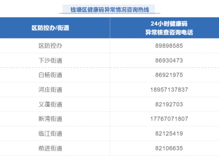 杭州新增1例无症状感染者活动轨迹公布,市民需加强防护意识 杭州新增1例无症状感染者活动轨迹公布,市民需加强防护意识