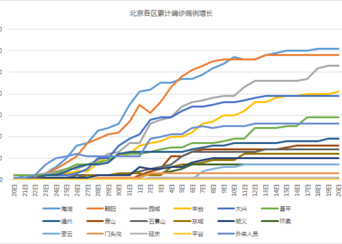 北京疫情爬坡期,数据背后的防控逻辑与市民应对指南 北京疫情爬坡期,数据背后的防控逻辑与市民应对指南