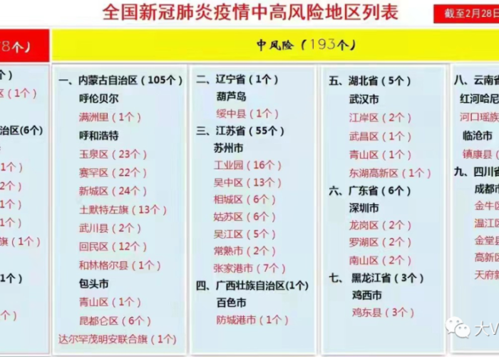 高风险地区名单背后的战略考量,如何精准防控与动态调整 高风险地区名单背后的战略考量,如何精准防控与动态调整