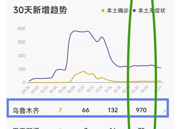深圳昨日新增伍例无症状感染者,疫情防控不松懈,市民生活秩序井然 深圳昨日新增伍例无症状感染者,疫情防控不松懈,市民生活秩序井然
