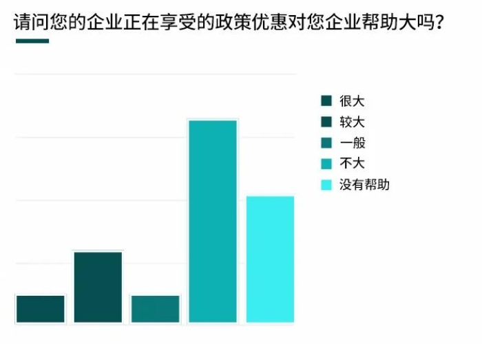 北京市疫情期间企业帮扶政策的创新实践与深远影响 北京市疫情期间企业帮扶政策的创新实践与深远影响
