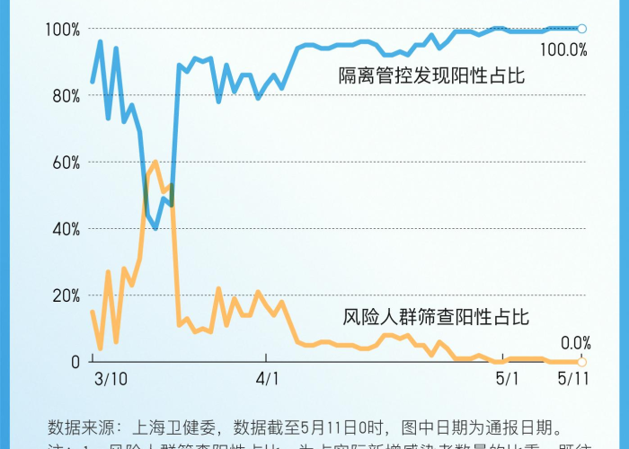 阳性检测高风险人群揭秘,这六类人最易中招,你属于其中吗? 阳性检测高风险人群揭秘,这六类人最易中招,你属于其中吗?
