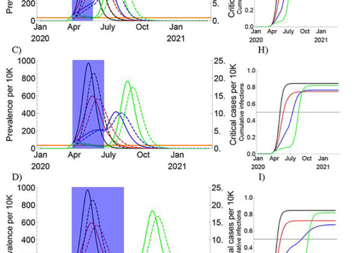 2021年9月新冠症状深度回溯,德尔塔阴影下的个体感知与群体记忆 2021年9月新冠症状深度回溯,德尔塔阴影下的个体感知与群体记忆