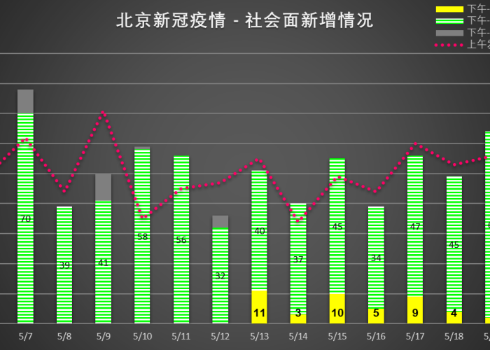 北京疫情最新通报今日数据，精准防控下的动态清零与民生保障