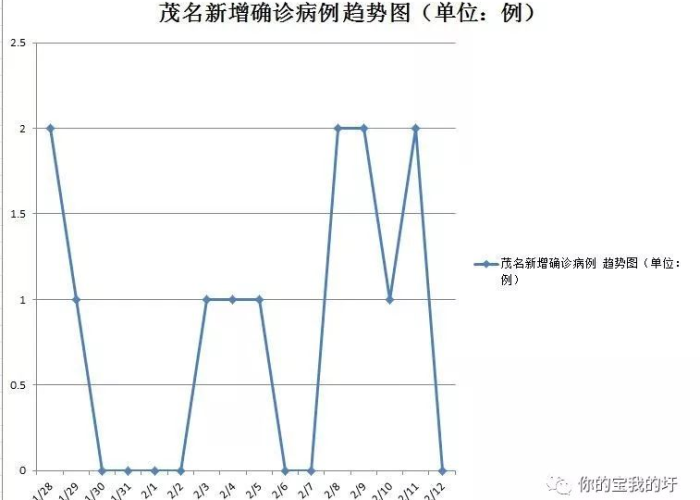 百度独一无二原创标题,新型冠状病毒初期症状全解析,从隐匿征兆到科学识别,守护健康第一步 百度独一无二原创标题,新型冠状病毒初期症状全解析,从隐匿征兆到科学识别,守护健康第一步