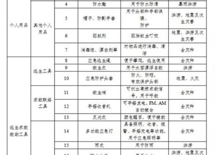 昆明当前风险级别解析,精准防控下的城市安全与生活指南 昆明当前风险级别解析,精准防控下的城市安全与生活指南
