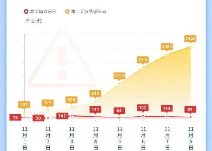 广州今日疫情动态速览,新增本土确诊病例XX例,防控体系高效运转 广州今日疫情动态速览,新增本土确诊病例XX例,防控体系高效运转
