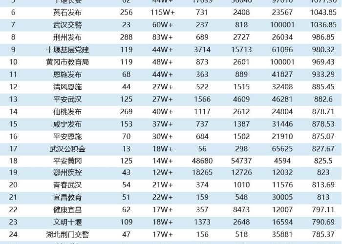 江城秋日再遇挑战,武汉昨日新增15例本土无症状感染者的深度解析与思考 江城秋日再遇挑战,武汉昨日新增15例本土无症状感染者的深度解析与思考