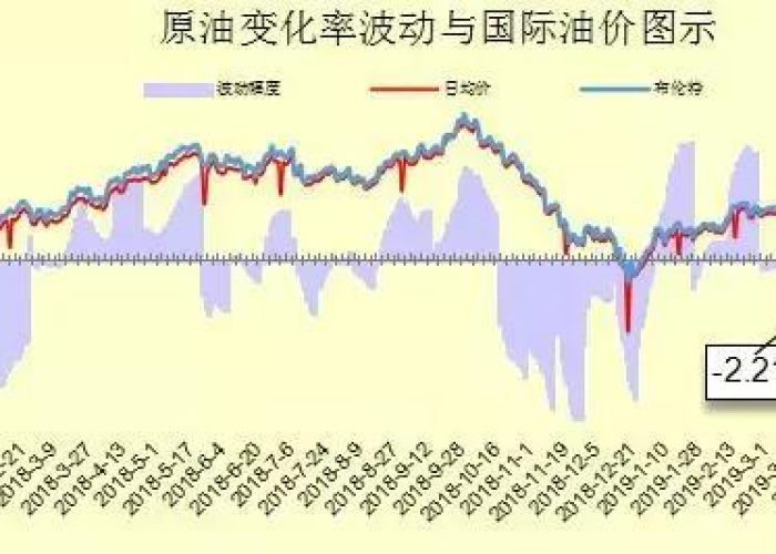 8月26日油价断崖式下跌,年内最大降幅背后的经济暗流与民生信号 8月26日油价断崖式下跌,年内最大降幅背后的经济暗流与民生信号