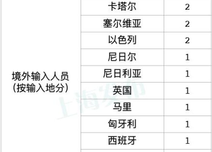 北京昨日新增10例本土确诊病例，防控措施再升级，市民生活受影响