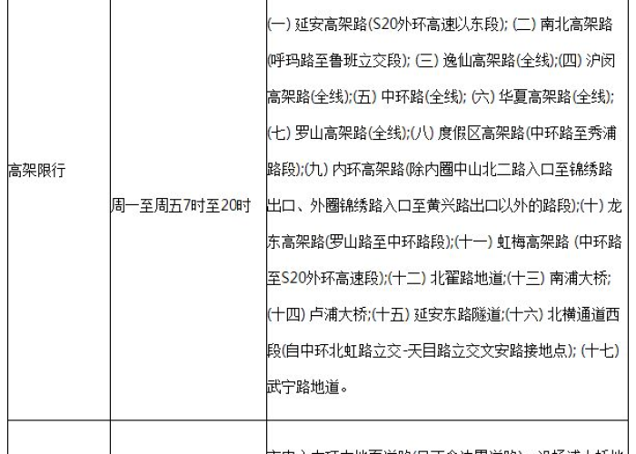 上海外牌限行规定2024时间表,最新政策解读与出行指南 上海外牌限行规定2024时间表,最新政策解读与出行指南