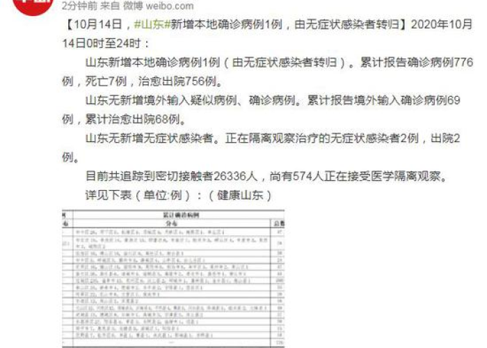 北京小汽车摇号政策,十年博弈下的公平困境与未来出路 北京小汽车摇号政策,十年博弈下的公平困境与未来出路