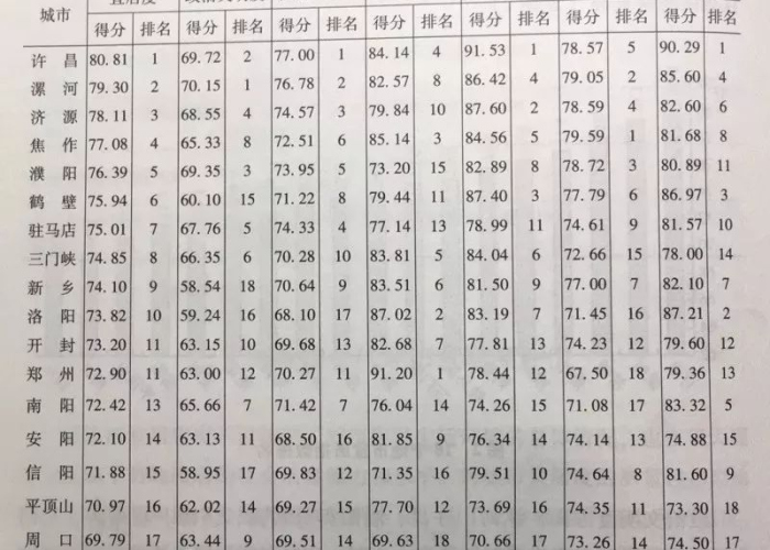 许昌地区解除时间预测,基于多因素的综合分析与展望 许昌地区解除时间预测,基于多因素的综合分析与展望