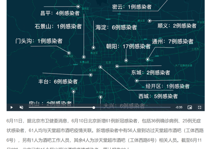 北京出差人员确诊新冠,新增病例轨迹引发防控新思考 北京出差人员确诊新冠,新增病例轨迹引发防控新思考