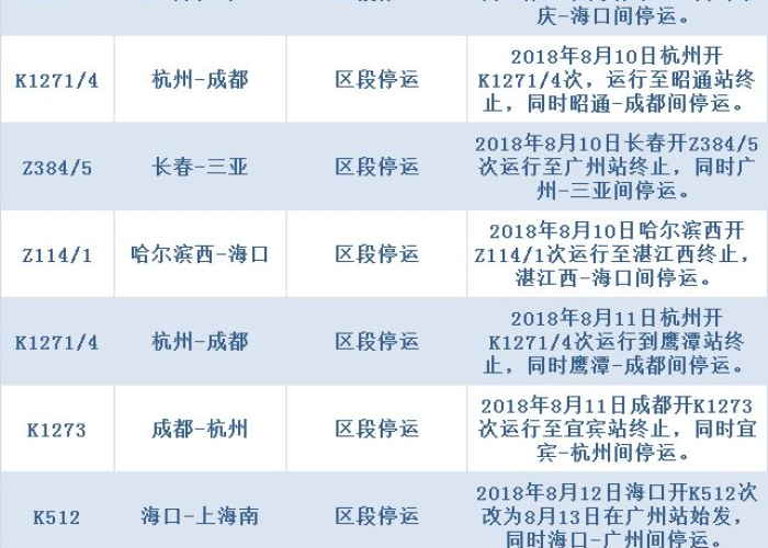 上海高铁停运通知今天最新,多线路受影响,旅客需及时调整行程 上海高铁停运通知今天最新,多线路受影响,旅客需及时调整行程