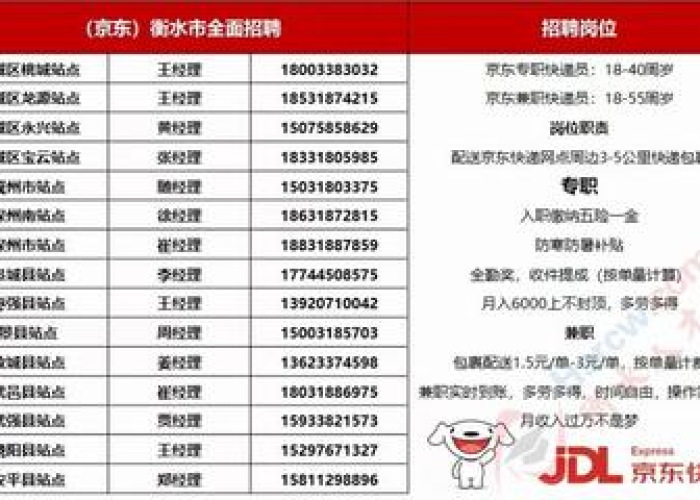 京东物流内部举报电话,守护企业诚信与员工权益的双向通道 京东物流内部举报电话,守护企业诚信与员工权益的双向通道