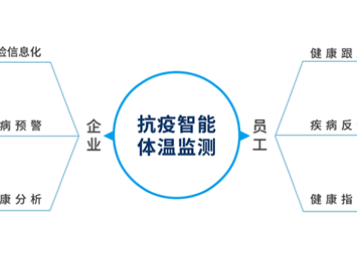 后疫情时代审视,中国防疫体系转型与常态化健康管理新态势解析 后疫情时代审视,中国防疫体系转型与常态化健康管理新态势解析