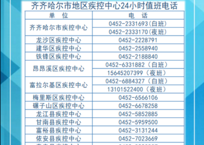 齐齐哈尔新增1例确诊患者活动轨迹公布,市民需加强防护意识 齐齐哈尔新增1例确诊患者活动轨迹公布,市民需加强防护意识
