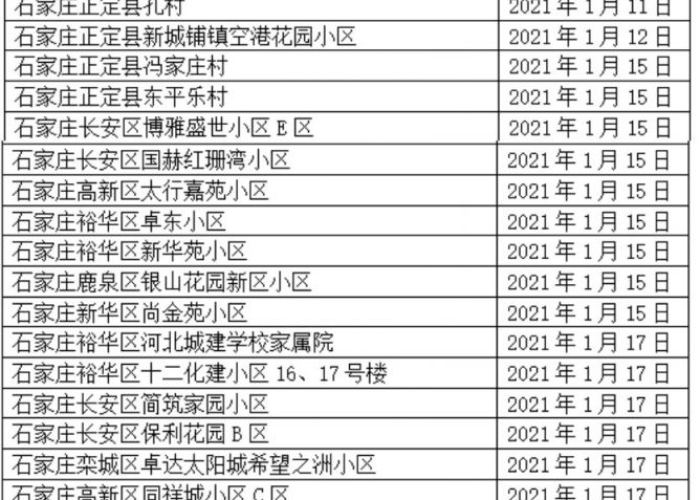 石家庄藁城区现在的风险等级,全面解析与未来展望 石家庄藁城区现在的风险等级,全面解析与未来展望